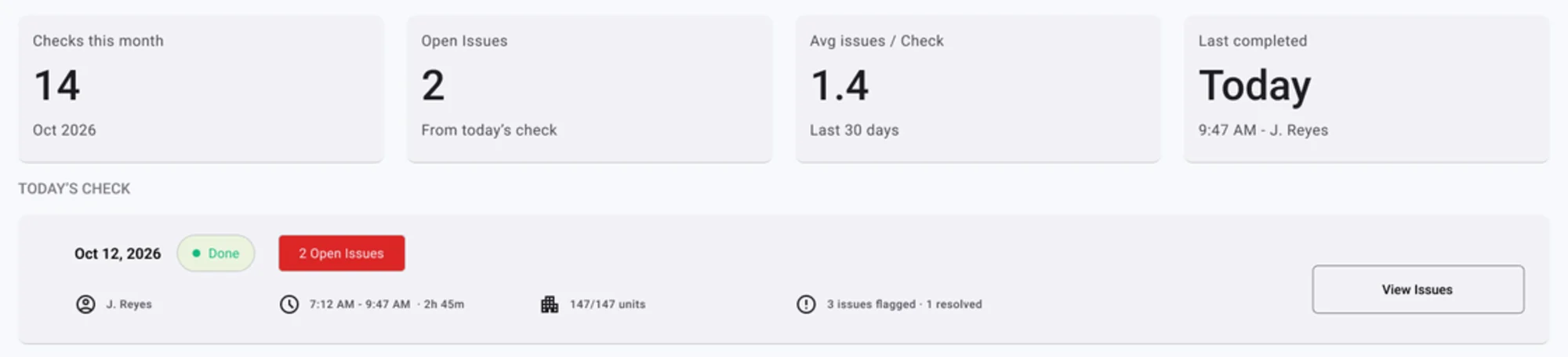 Facility lock check summary: checks this month, open issues and today’s check