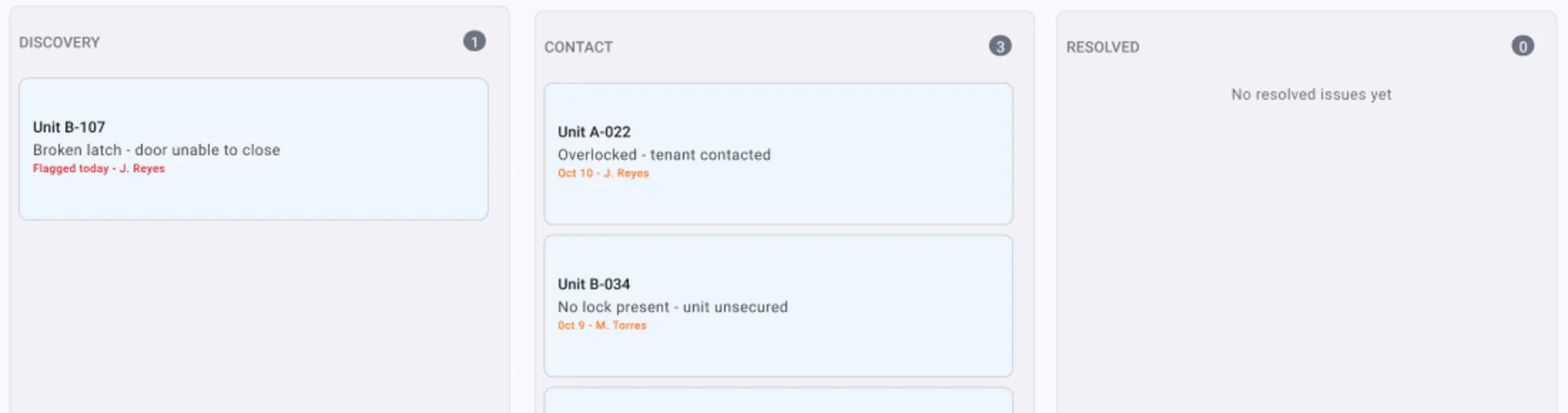 Issues grouped by Discovery, Contact and Resolved